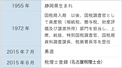 黒川 哲丹 遍歴